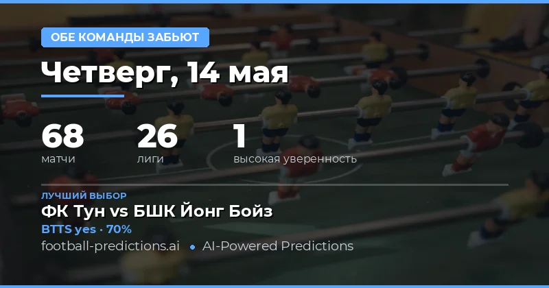 Обзор прогнозов на обе команды забьют на 14 мая 2026