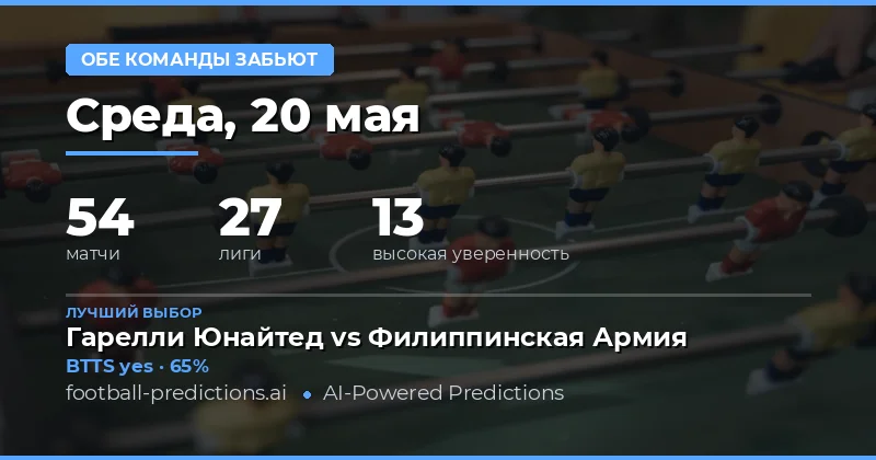 Обзор прогнозов на оба забьют на 20 мая 2026