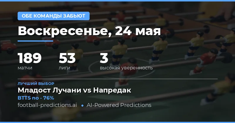 Обзор прогнозов на матчи с голами обеих команд