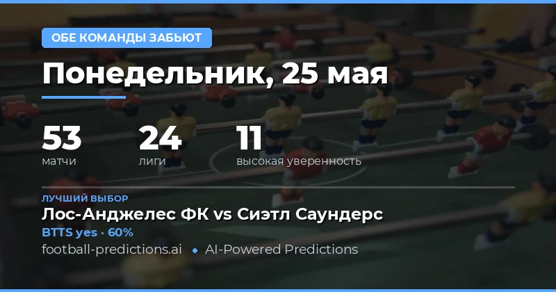 Обзор прогнозов на BTTS на 25 мая 2026 года