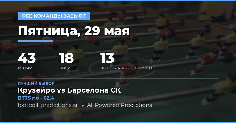 Обзор прогнозов на оба забьют на 29 мая 2026