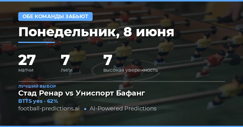 Обзор рынка BTTS на 8 июня 2026 года