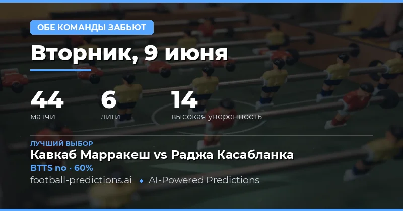 Введение в стратегию ставок на обе забьют