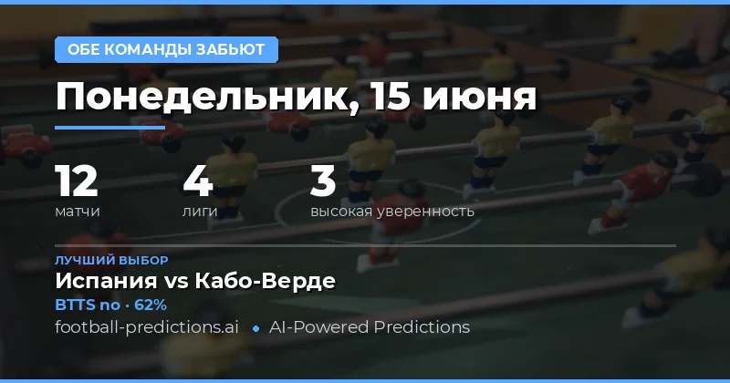 Лучшие ставки BTTS на 15 июня 2026 года