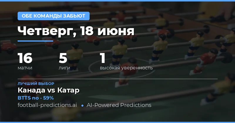 Лучшие ставки BTTS на 18 июн 2026