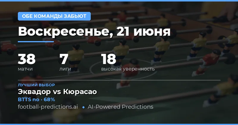Лучшие прогнозы BTTS на 21 июн 2026