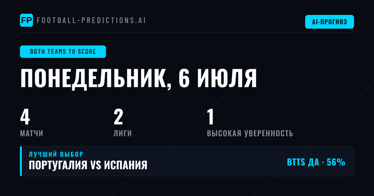 Лучшие ставки BTTS на 6 июл 2026