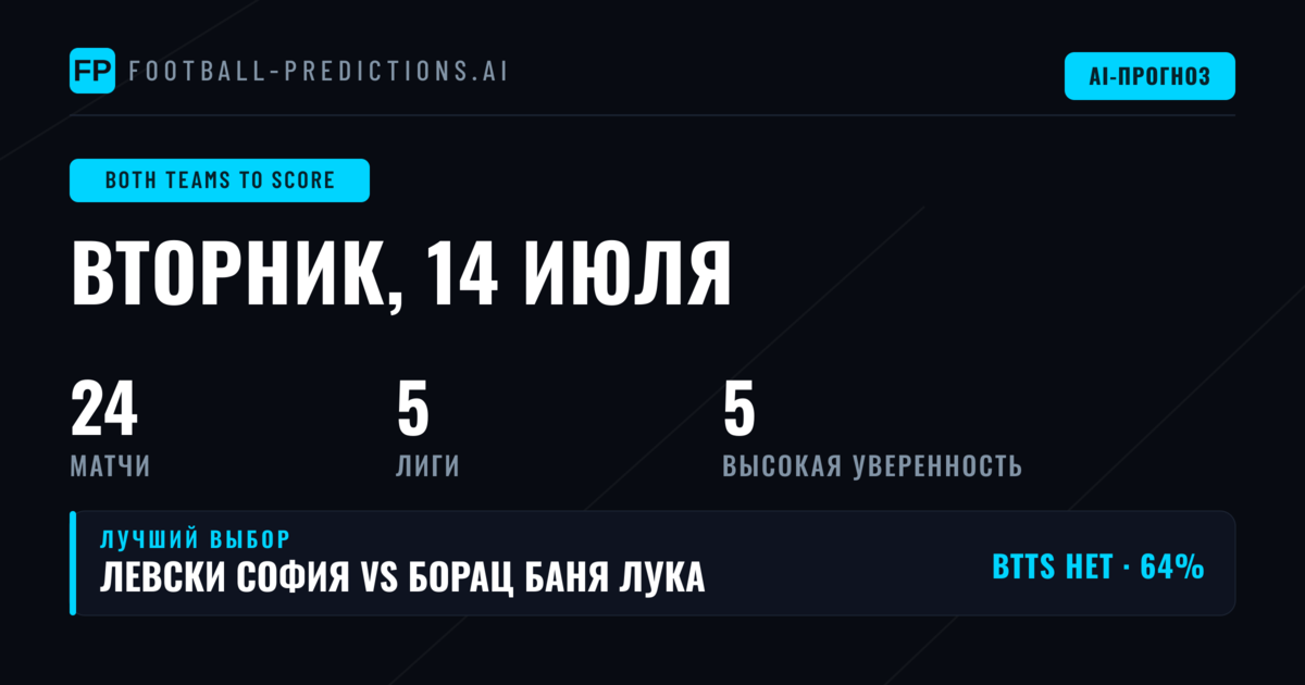 Лучшие ставки BTTS на 14 июл 2026