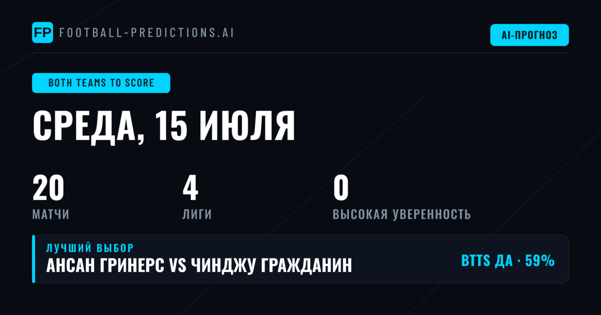 Введение в BTTS прогнозы на 15 Jul 2026
