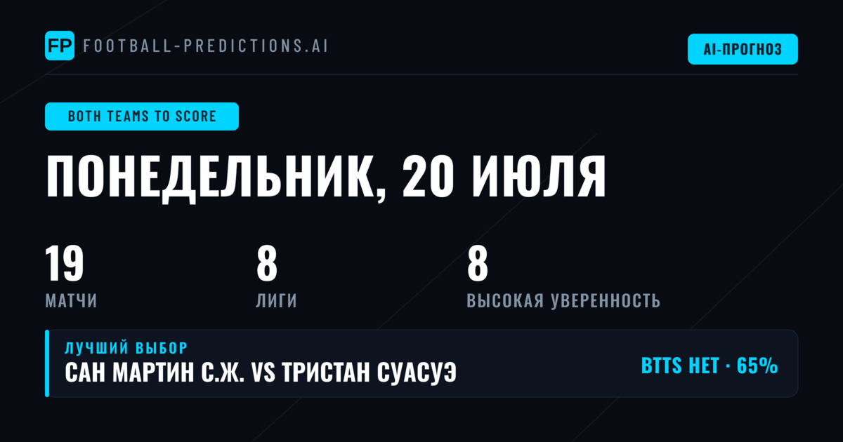 Лучшие ставки BTTS на сегодня
