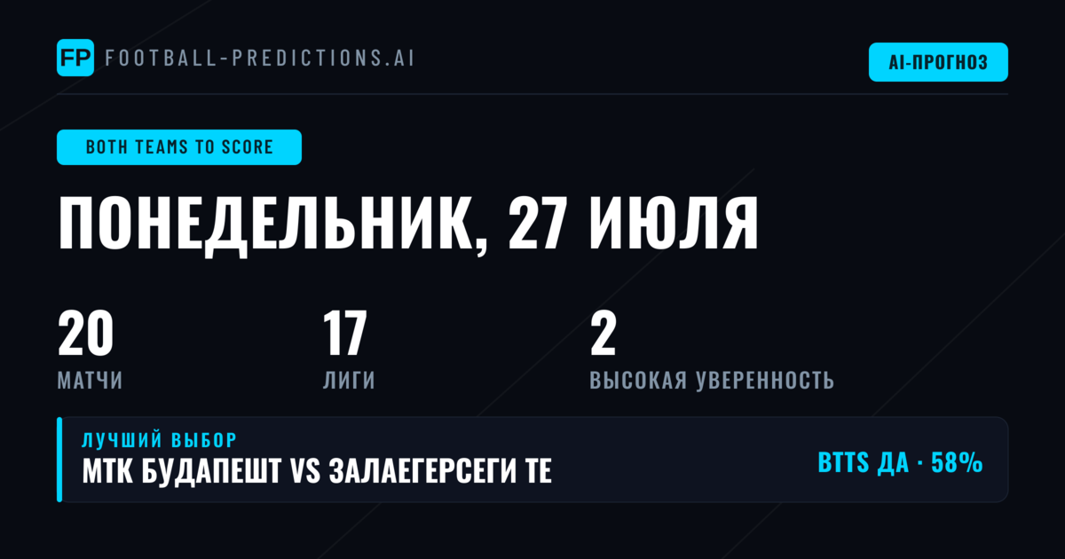 Лучшие прогнозы BTTS на 27 июл 2026
