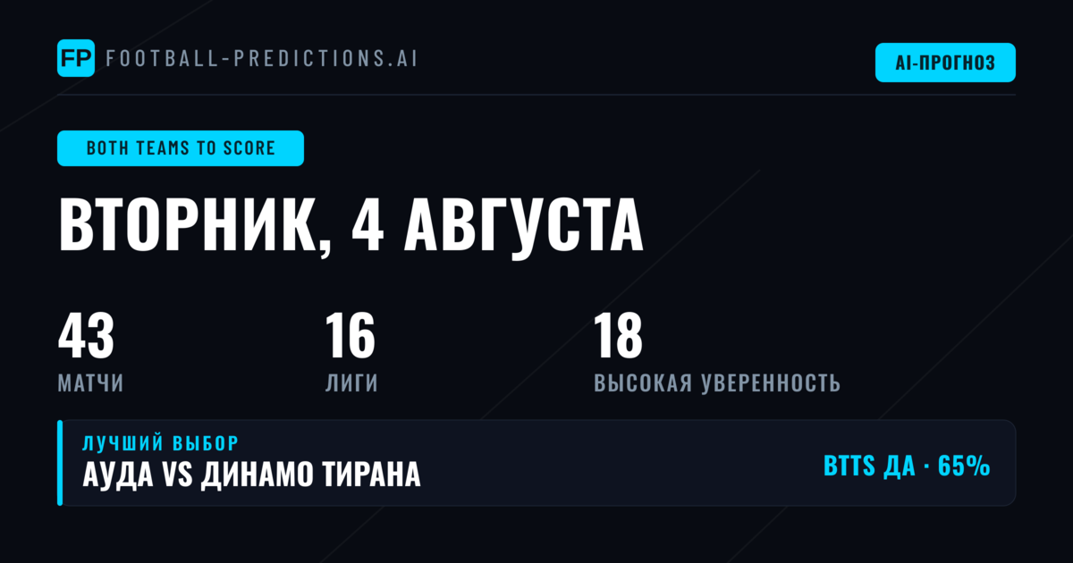 Лучшие ставки BTTS на 4 августа 2026