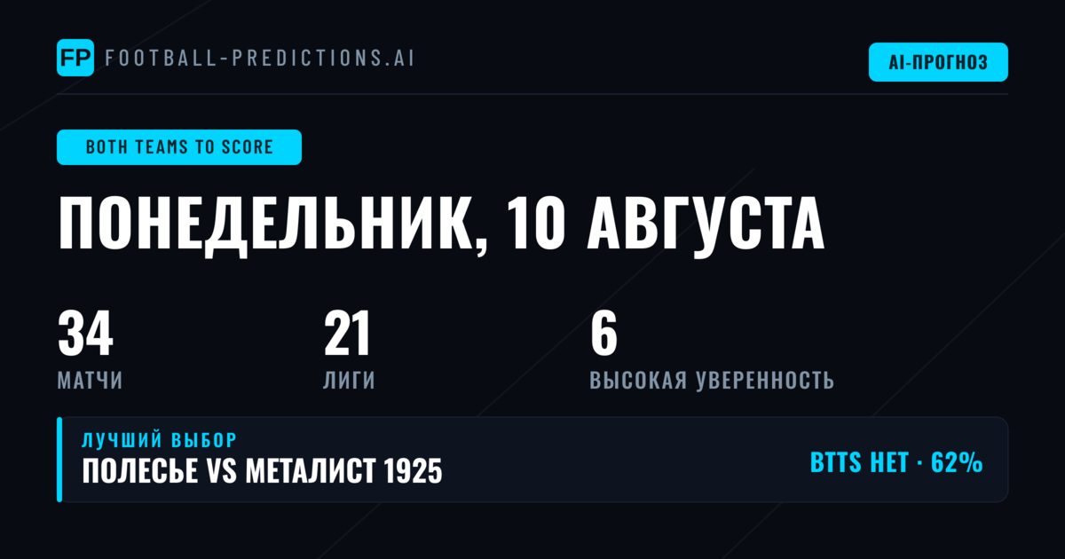 Лучшие ставки BTTS на 10 авг 2026