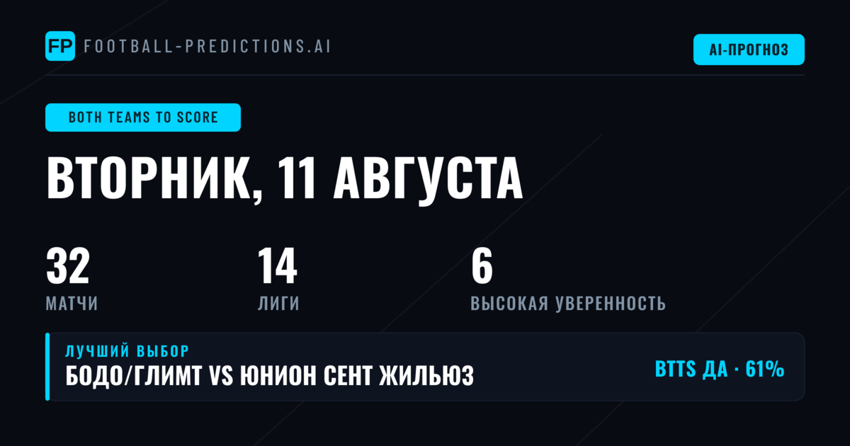 Лучшие ставки BTTS на 11 авг 2026