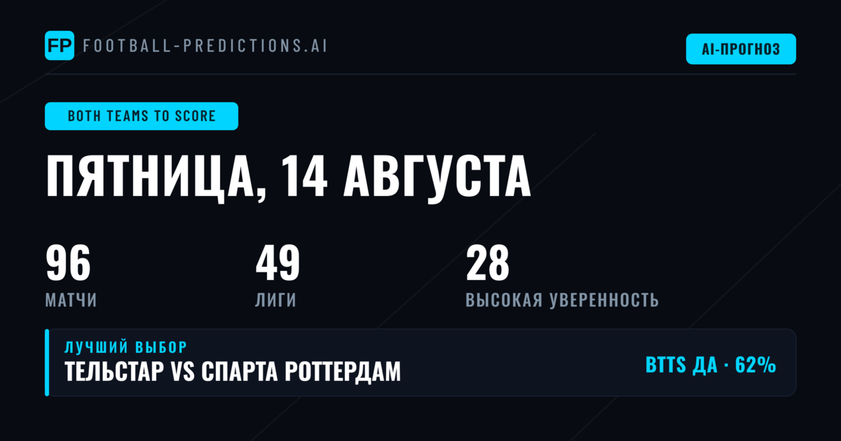 Лучшие ставки BTTS на 14 авг 2026