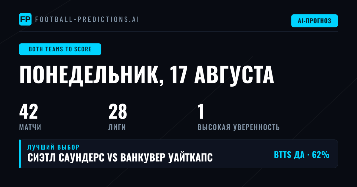 Лучшие ставки BTTS на 17 авг 2026