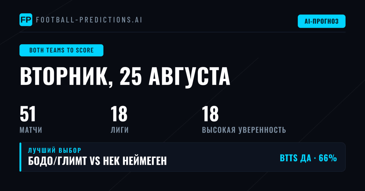 Лучшие прогнозы BT
Введение в прогнозы на BTTS на 25 Aug 2026