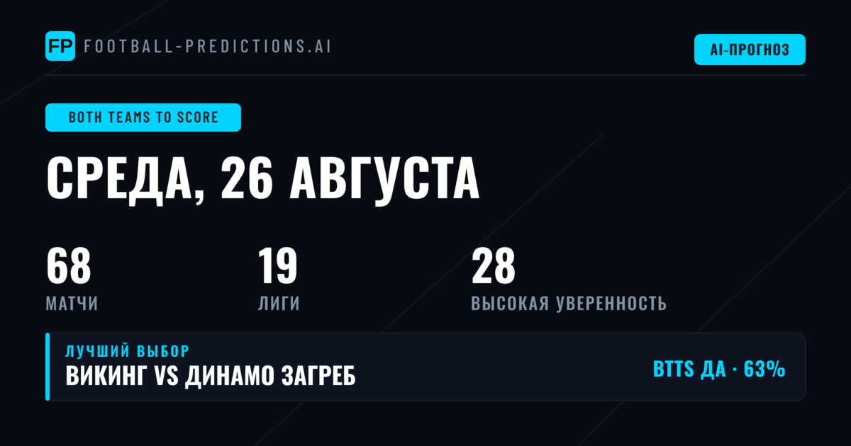 Лучшие ставки BTTS на 26 августа 2026 года