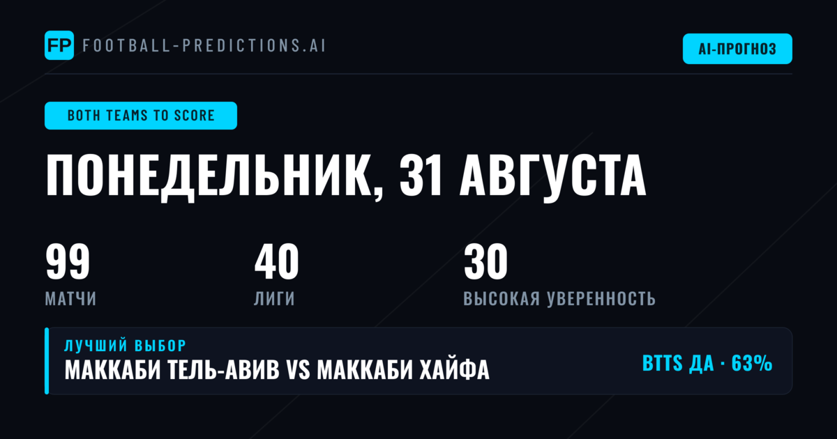 Лучшие прогнозы BTTS на 31 авг 2026