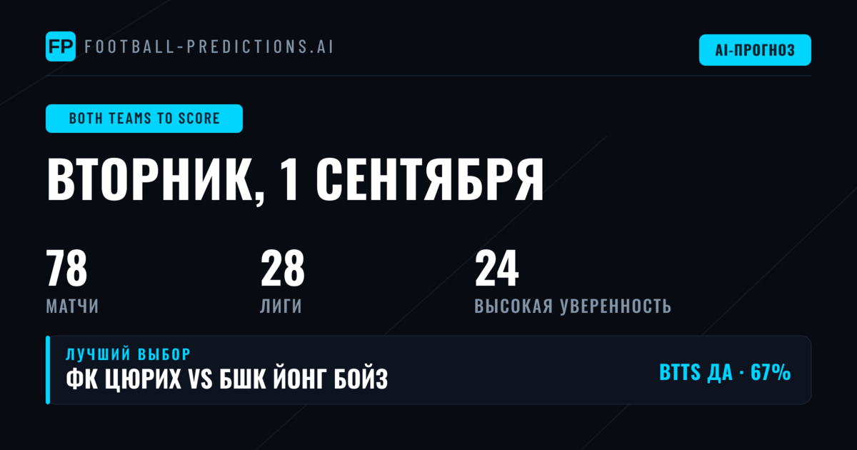 Лучшие ставки BTTS на 1 сентября 2026 года