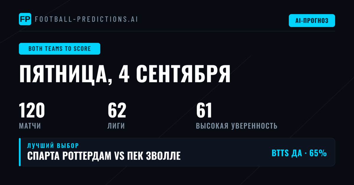 Лучшие прогнозы BTTS на 4 сентября 2026 года