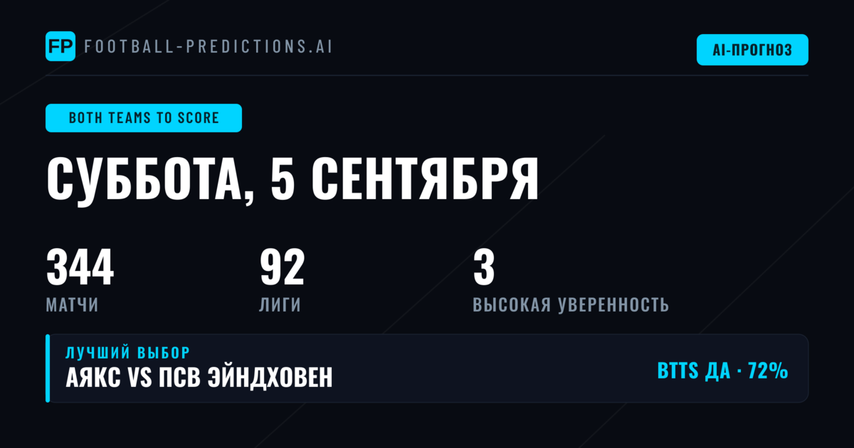 Лучшие ставки BTTS на 5 сентября 2026 года