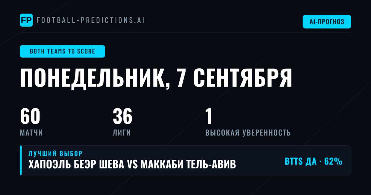 Лучшие ставки BTTS на 7 сентября 2026 года