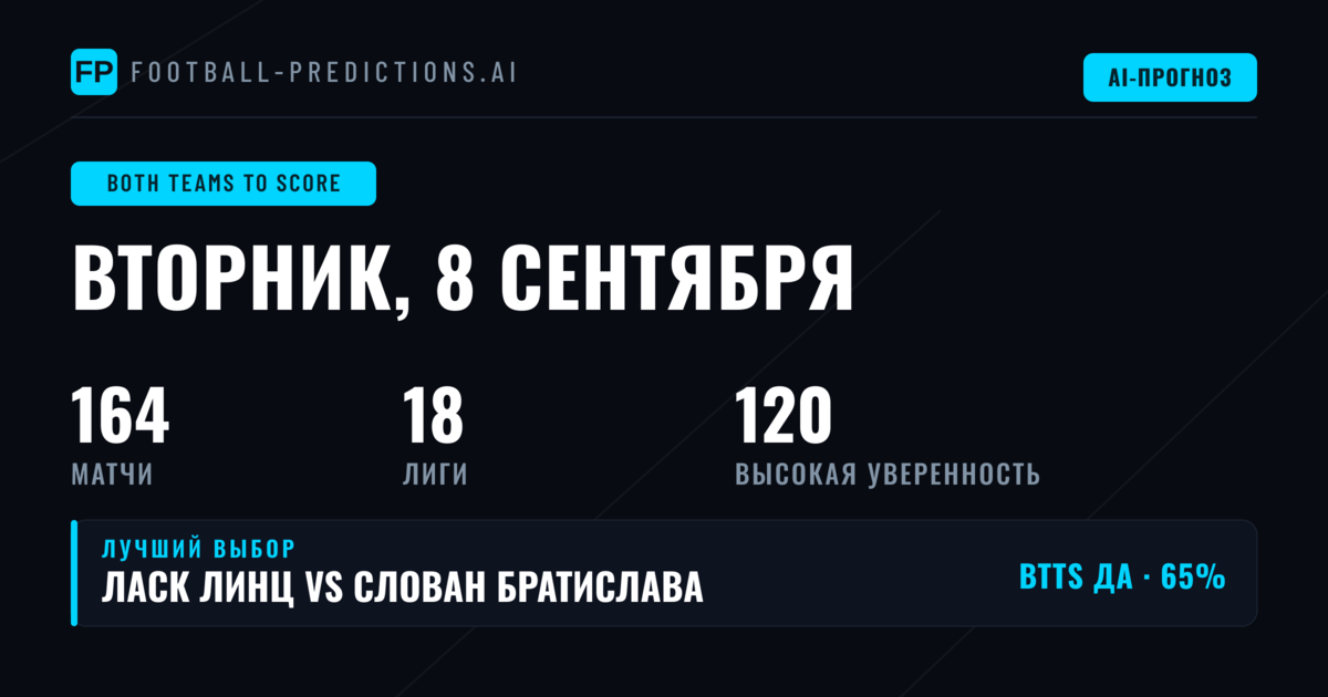 Лучшие ставки BTTS на 8 сен 2026
