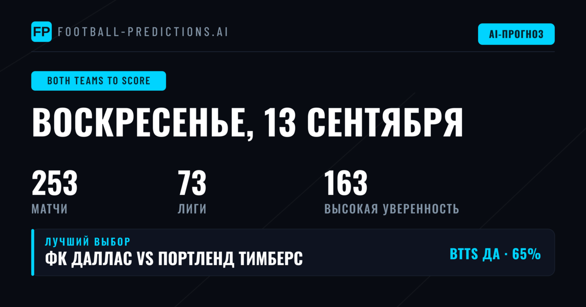 Лучшие ставки BTTS на 13 сен 2026
