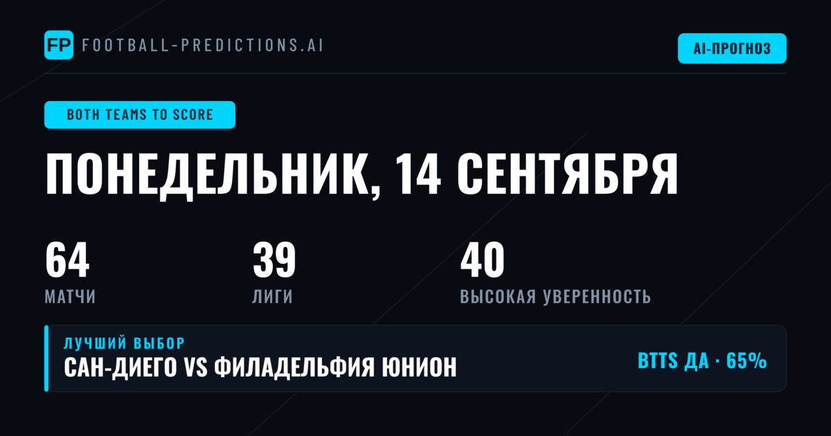 Лучшие ставки BTTS на 14 сен 2026
