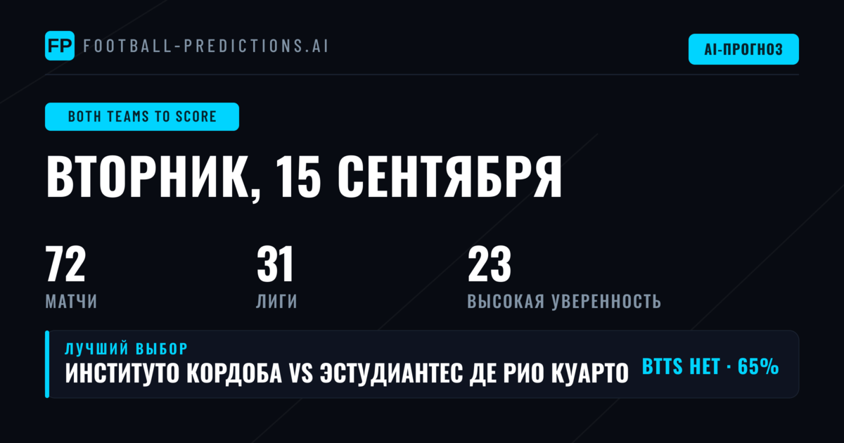 Лучшие ставки BTTS на 15 сен 2026