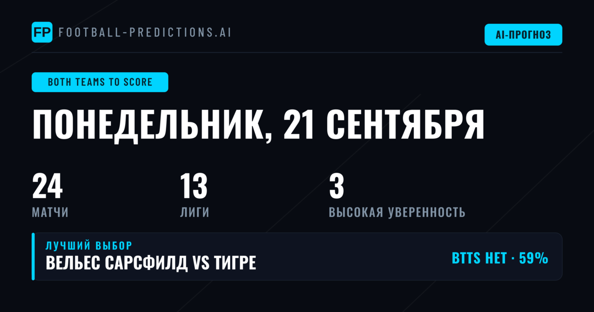 Лучшие ставки BTTS на 21 сен 2026