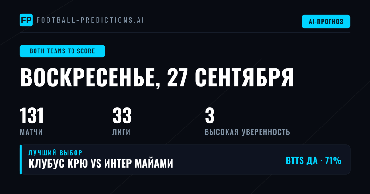 Лучшие ставки BTTS на 27 сен 2026