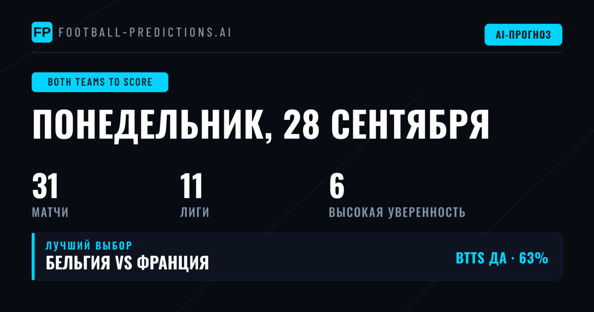 Лучшие прогнозы BTTS на 28 сен 2026