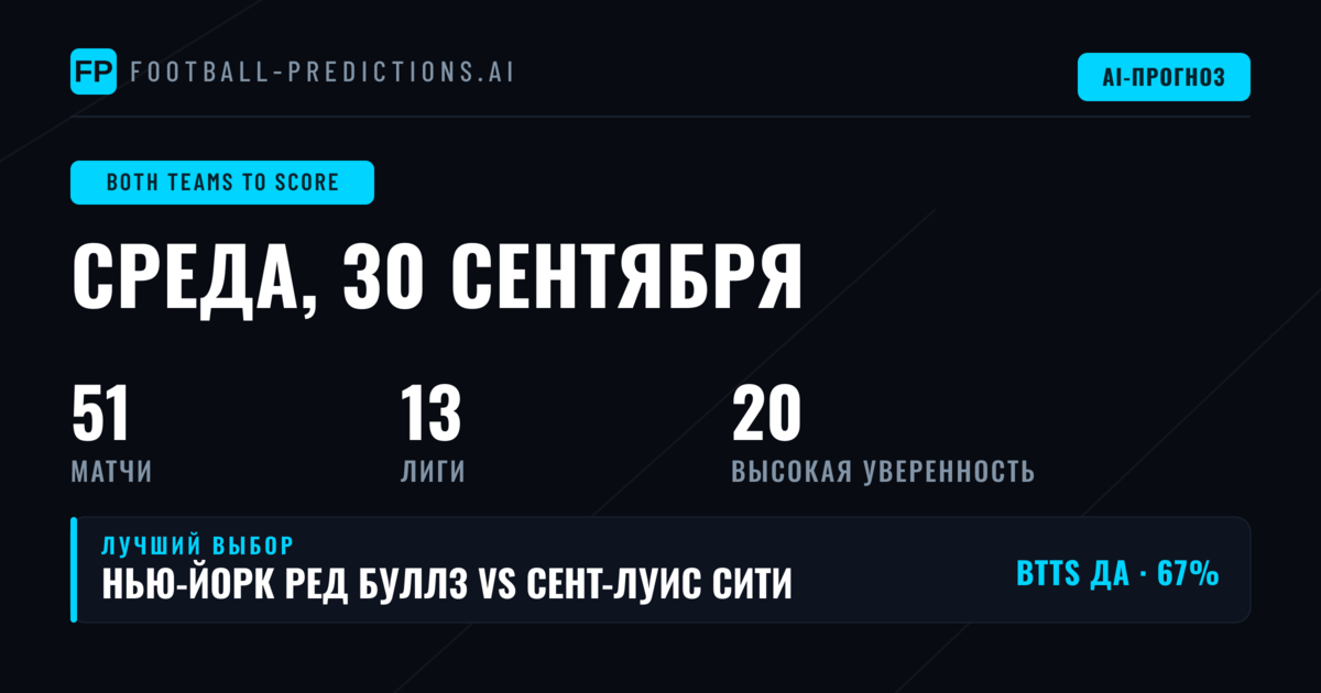 Лучшие ставки BTTS на 30 сен 2026