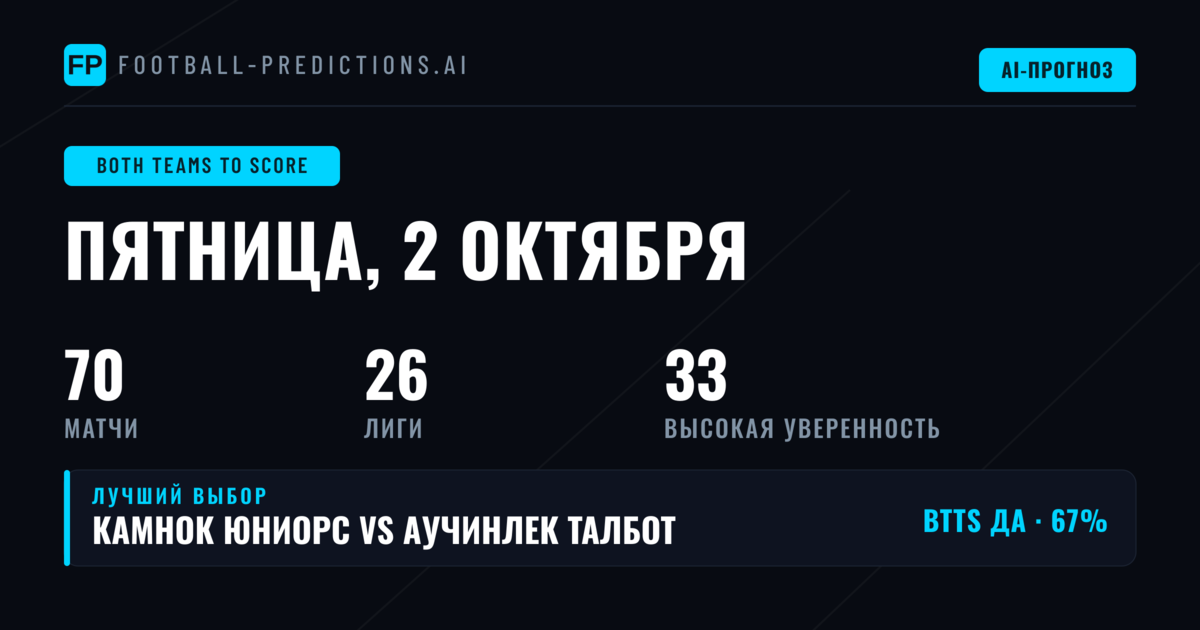 Лучшие ставки BTTS на 2 октября 2026 года