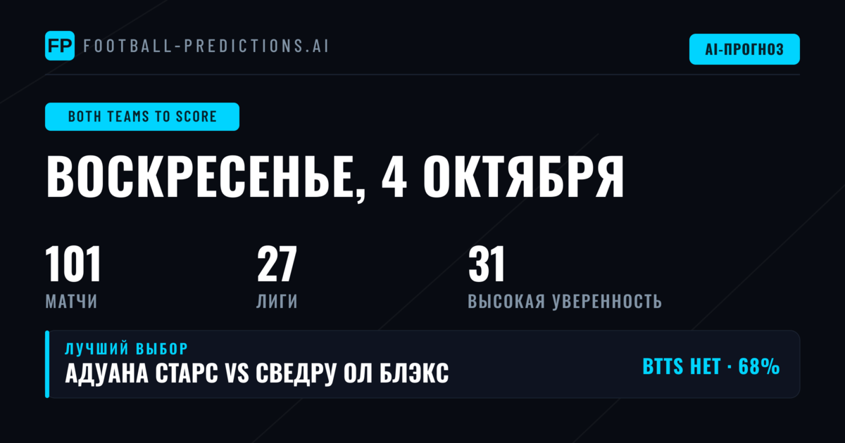 Введение в BTTS прогнозы на 4 октября 2026 года