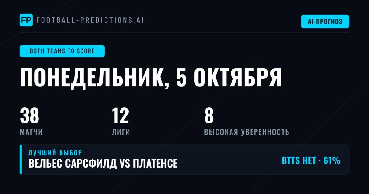 Прогнозы BTTS на 5 окт 2026: лучшие ставки на обе забьют