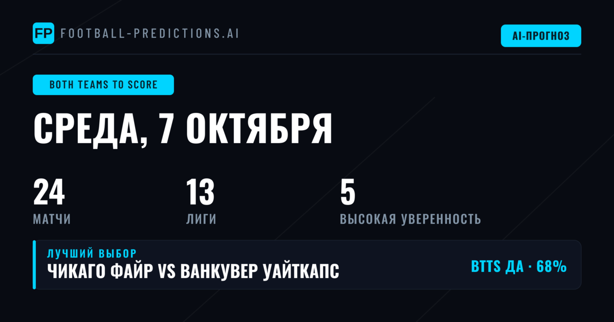 Лучшие прогнозы BTTS на 7 октября 2026 года