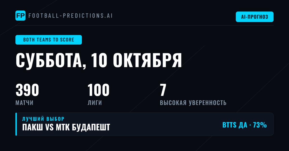 Лучшие ставки BTTS на 10 октября 2026 года