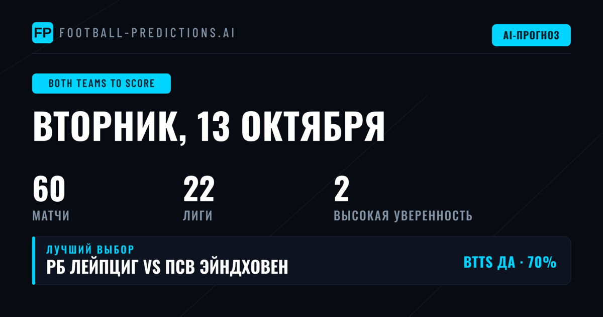 Лучшие ставки BTTS на 13 октября 2026