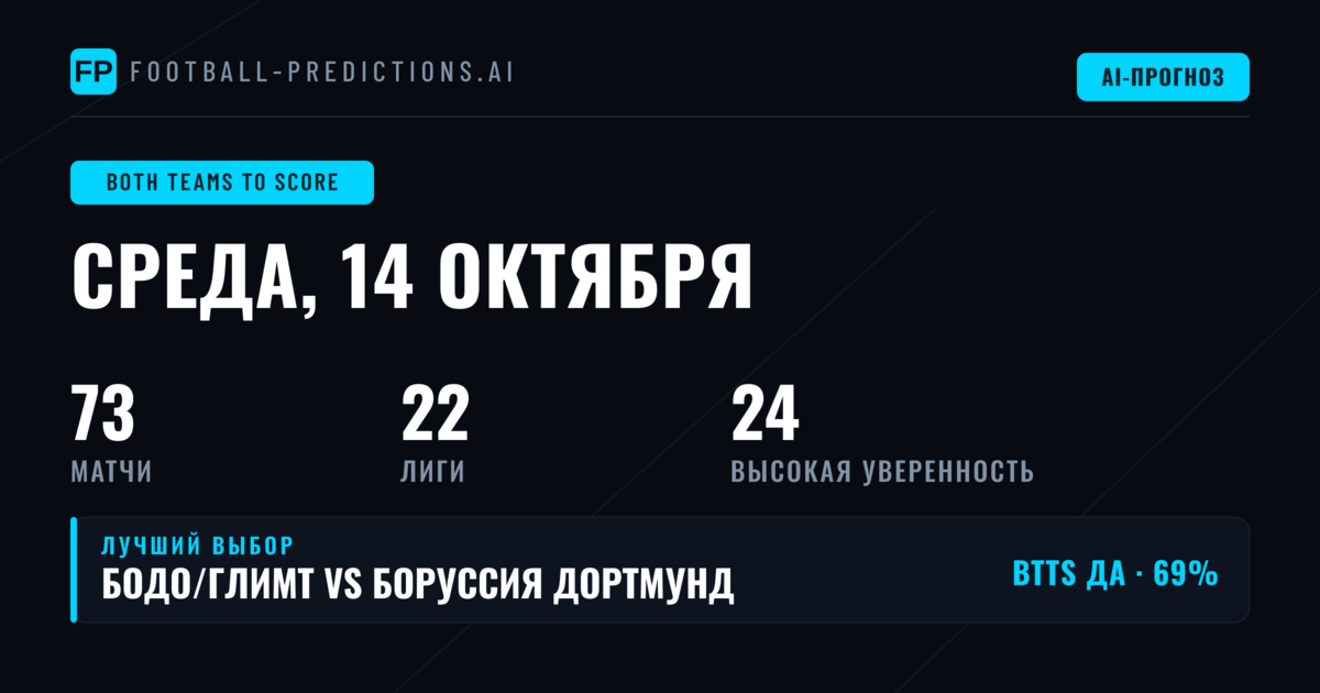 Лучшие ставки BTTS на 14 октября 2026