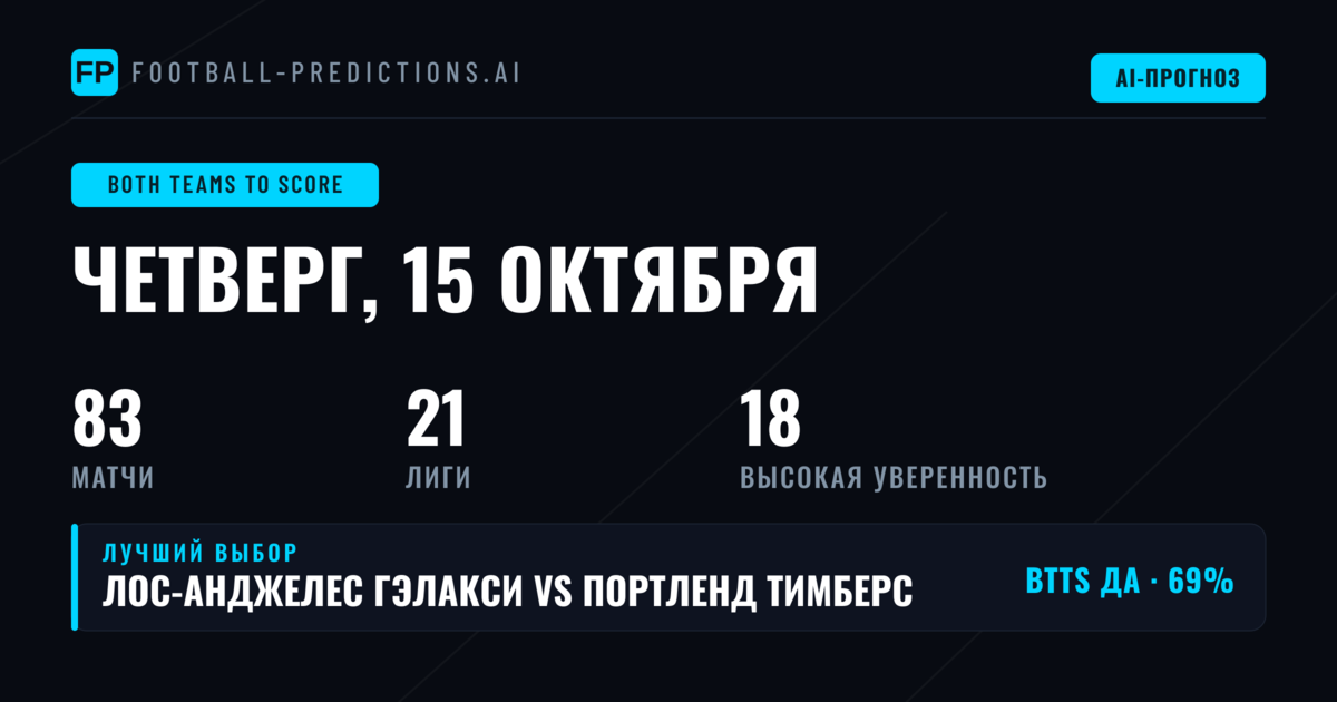Лучшие ставки BTTS на 15 октября 2026 года