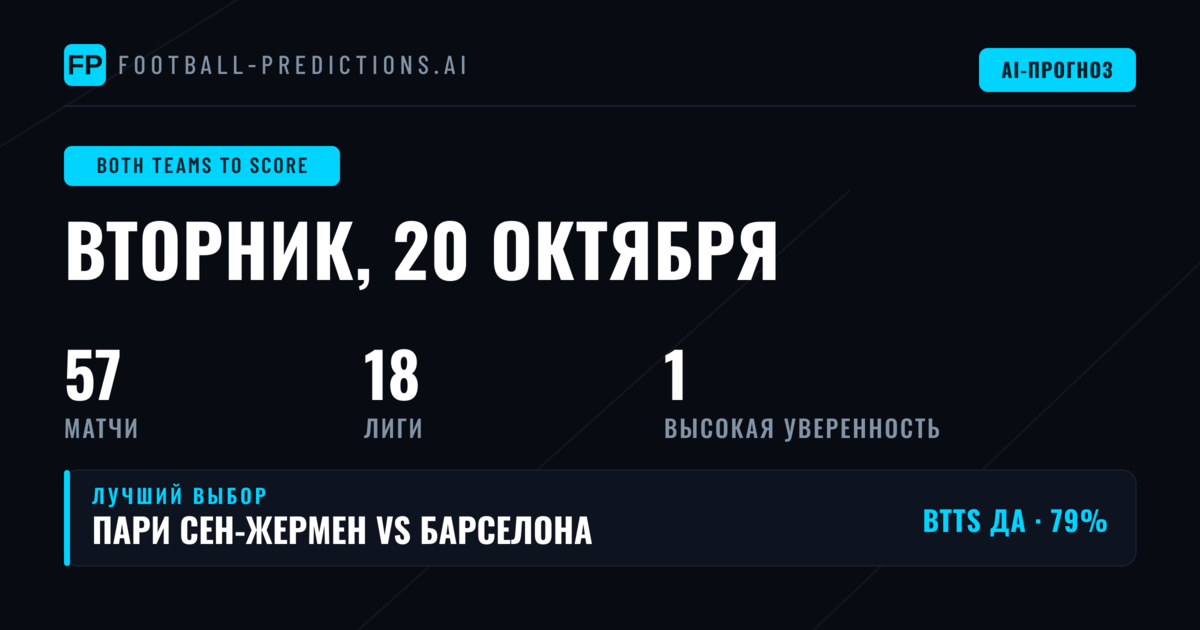 Лучшие ставки BTTS на 20 октября 2026 года