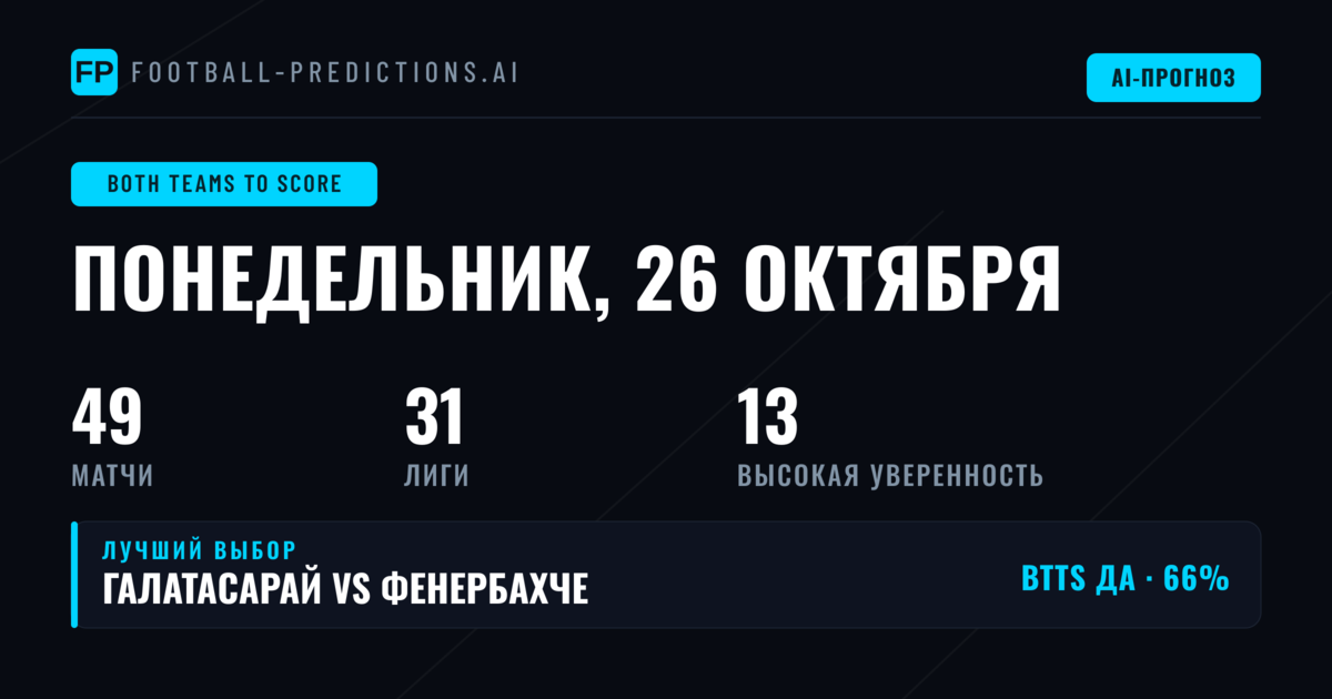 Главные ставки BTTS на 26 октября 2026 года
