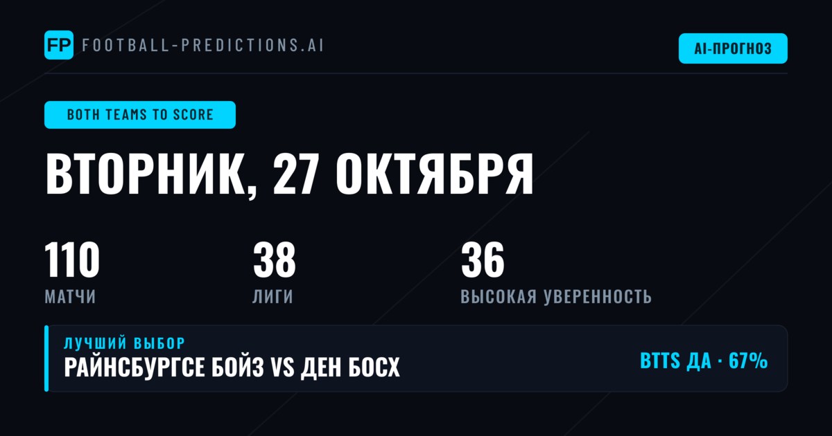 Главные ставки BTTS на 27 октября 2026 года