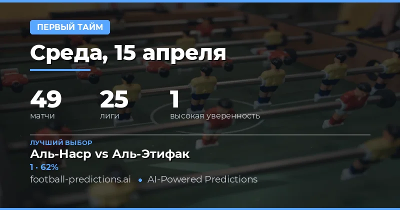 Анализ матчей первого тайма 15 апреля 2026