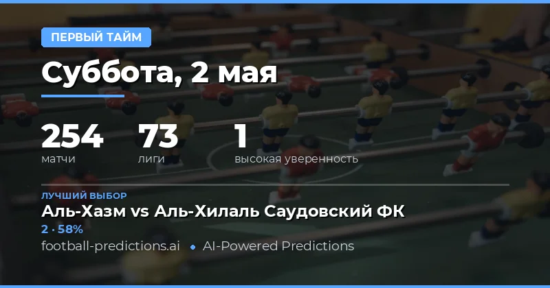 Анализ матчей на 2 мая 2026 года