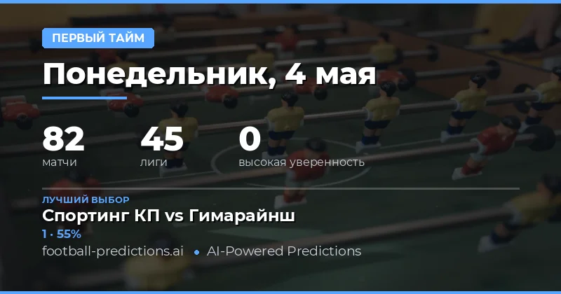 Обзор прогнозов на результат первого тайма на 4 мая 2026