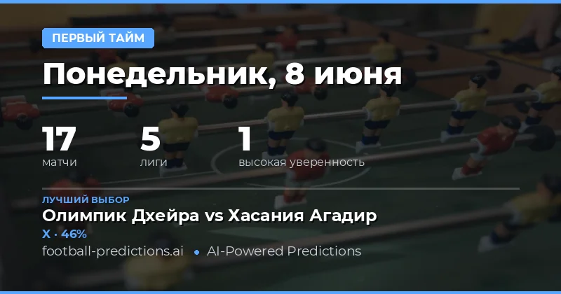 Прогнозы на результат в перерыве: обзор матчей 8 июня